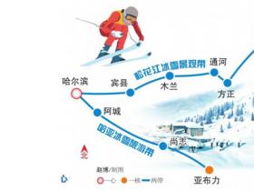 哈尔滨市冰雪旅游布局“一心一核两带三区” 规划雪国列车打造四大旅游小镇