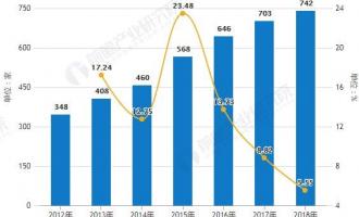 2019年中国冰雪产业市场分析：基础配套设施日趋完善 利好政策助力发展进入快车道