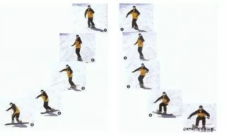 单板滑雪入门教程4：单脚滑行+停止
