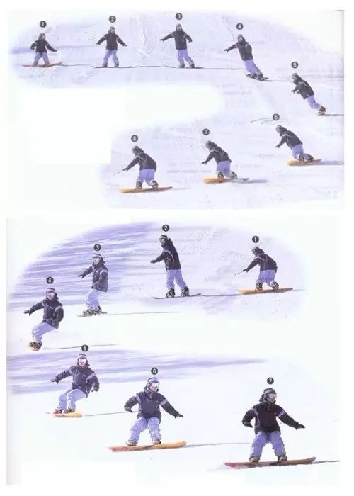 单板滑雪入门教程8：斜滑降到转弯
