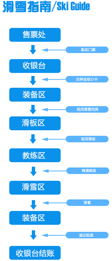 山东青州驼山滑雪场滑雪流程