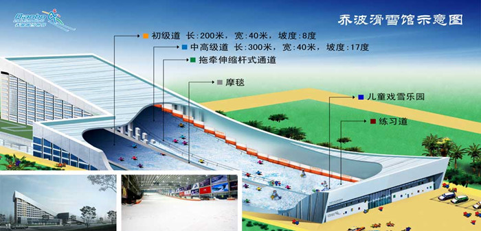 北京乔波冰雪世界室内滑雪馆示意图