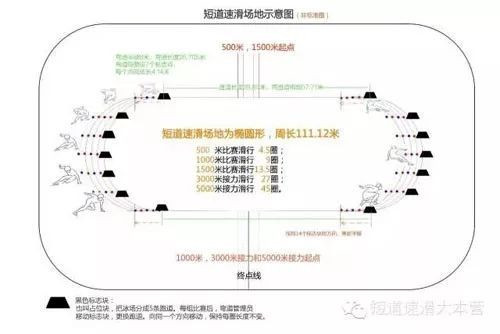 短道速滑场地示意图