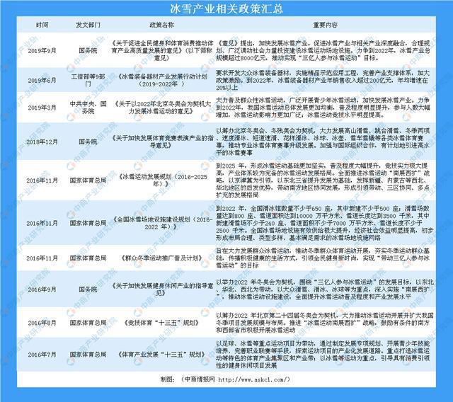 冰雪产业相关政策汇总