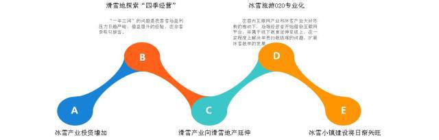 冰雪产业未来发展趋势