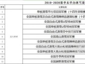 冬运中心：中国冰雪2019-2002赛季剩余未举办赛事取消