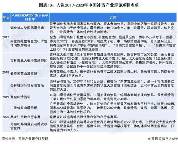入选2017-2020年中国冰雪产业示范项目名单