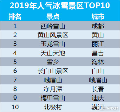 2019年人气冰雪景区TOP10