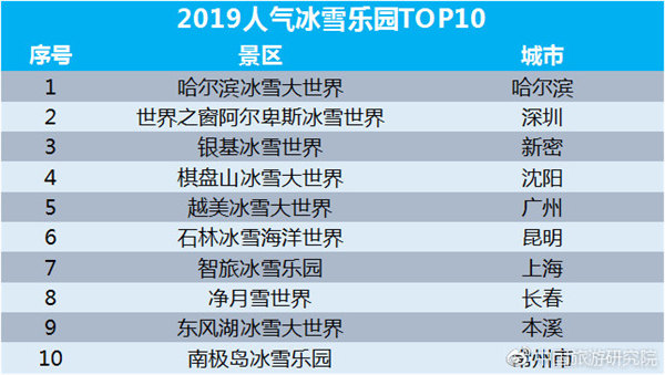 2019人气冰雪乐园TOP10