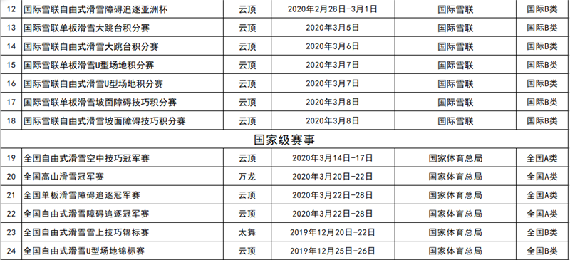 2019-2020雪季张家口重点冰雪赛事活动统计表2