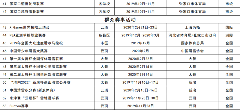 2019-2020雪季张家口重点冰雪赛事活动统计表4