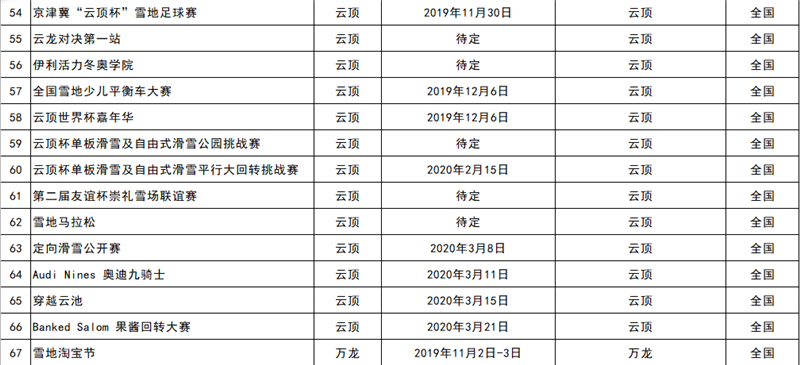 2019-2020雪季张家口重点冰雪赛事活动统计表5