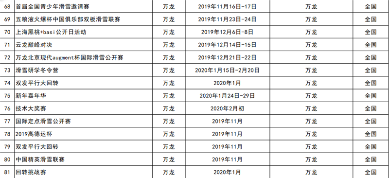 2019-2020雪季张家口重点冰雪赛事活动统计表6