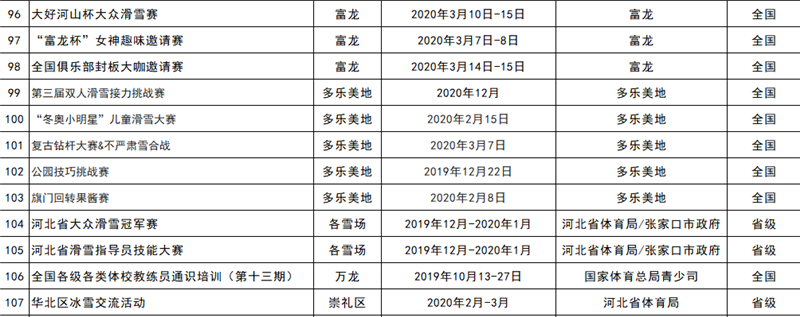 2019-2020雪季张家口重点冰雪赛事活动统计表8