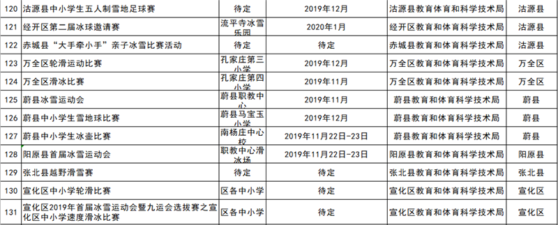 2019-2020雪季张家口重点冰雪赛事活动统计表10