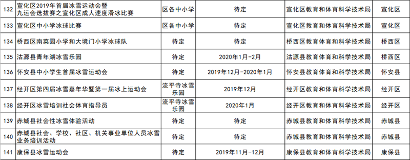 2019-2020雪季张家口重点冰雪赛事活动统计表11