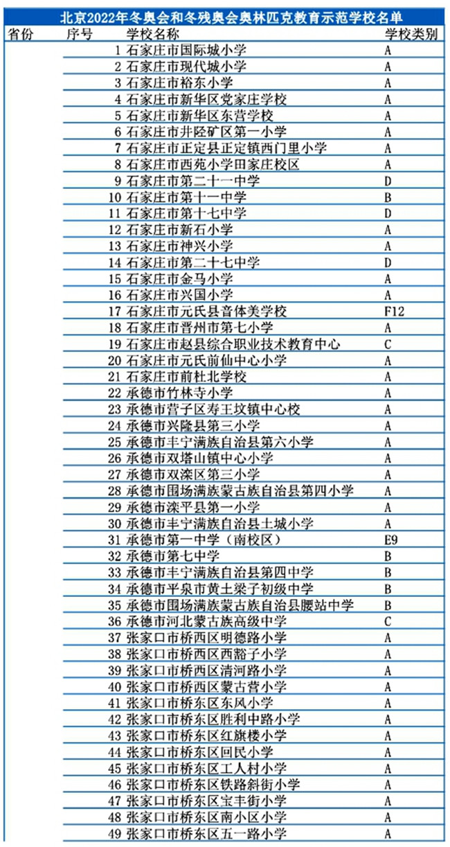 河北省301所学校入选冬奥会和冰雪运动示范校名单4