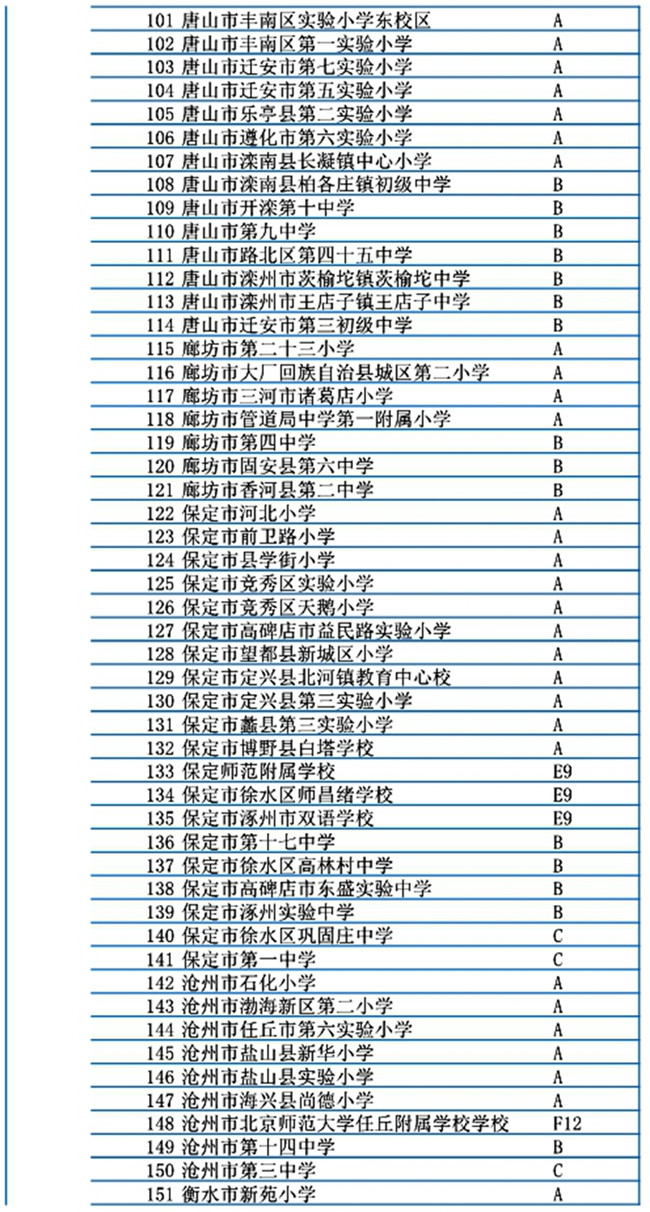 河北省301所学校入选冬奥会和冰雪运动示范校名单6