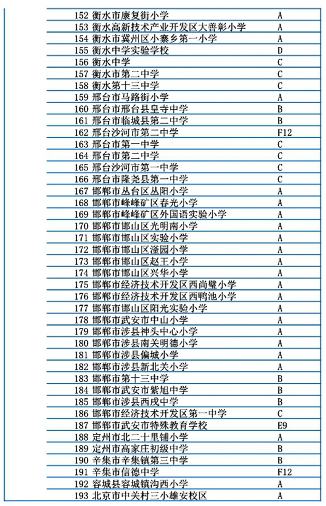 河北省301所学校入选冬奥会和冰雪运动示范校名单7
