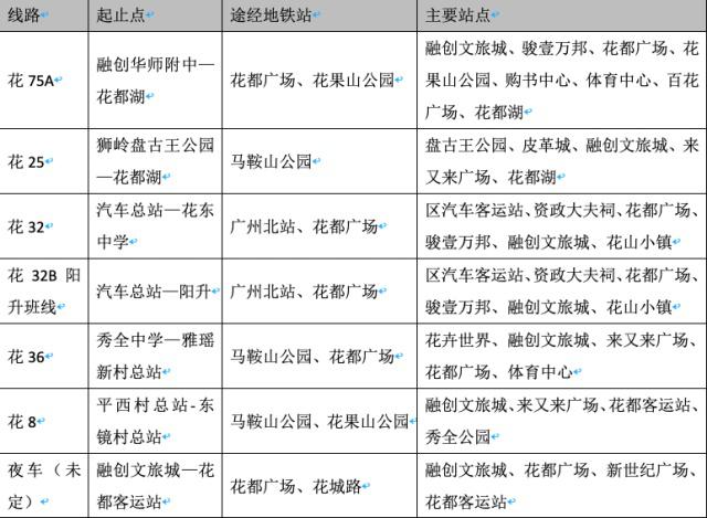 融创开园高峰拥堵期后开通规划中期6条公交线路