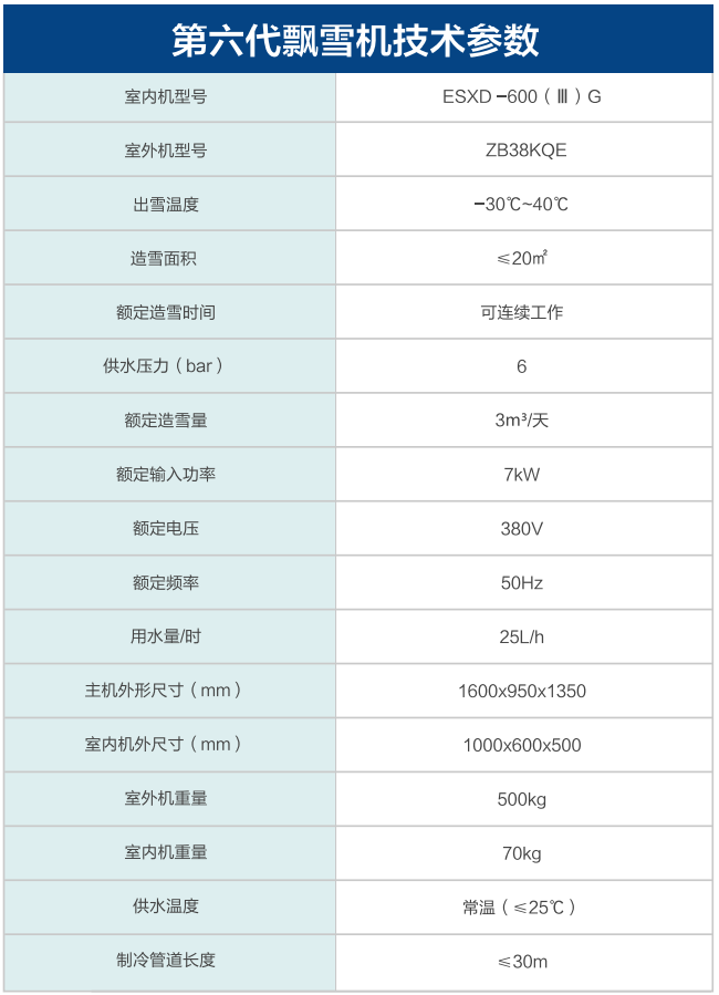 铭星第六代飘雪机技术参数