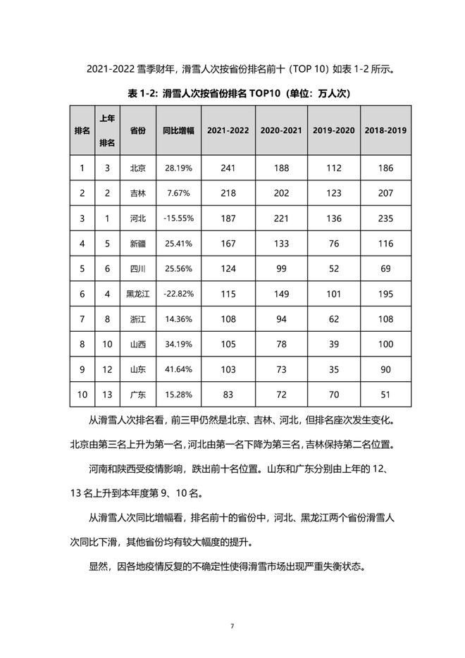 《2021中国滑雪产业白皮书》 8