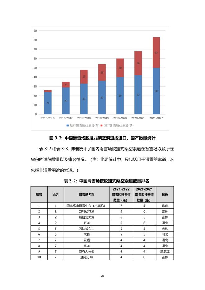 《2021中国滑雪产业白皮书》 21