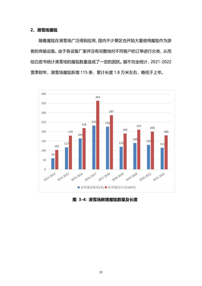 《2021中国滑雪产业白皮书》 23